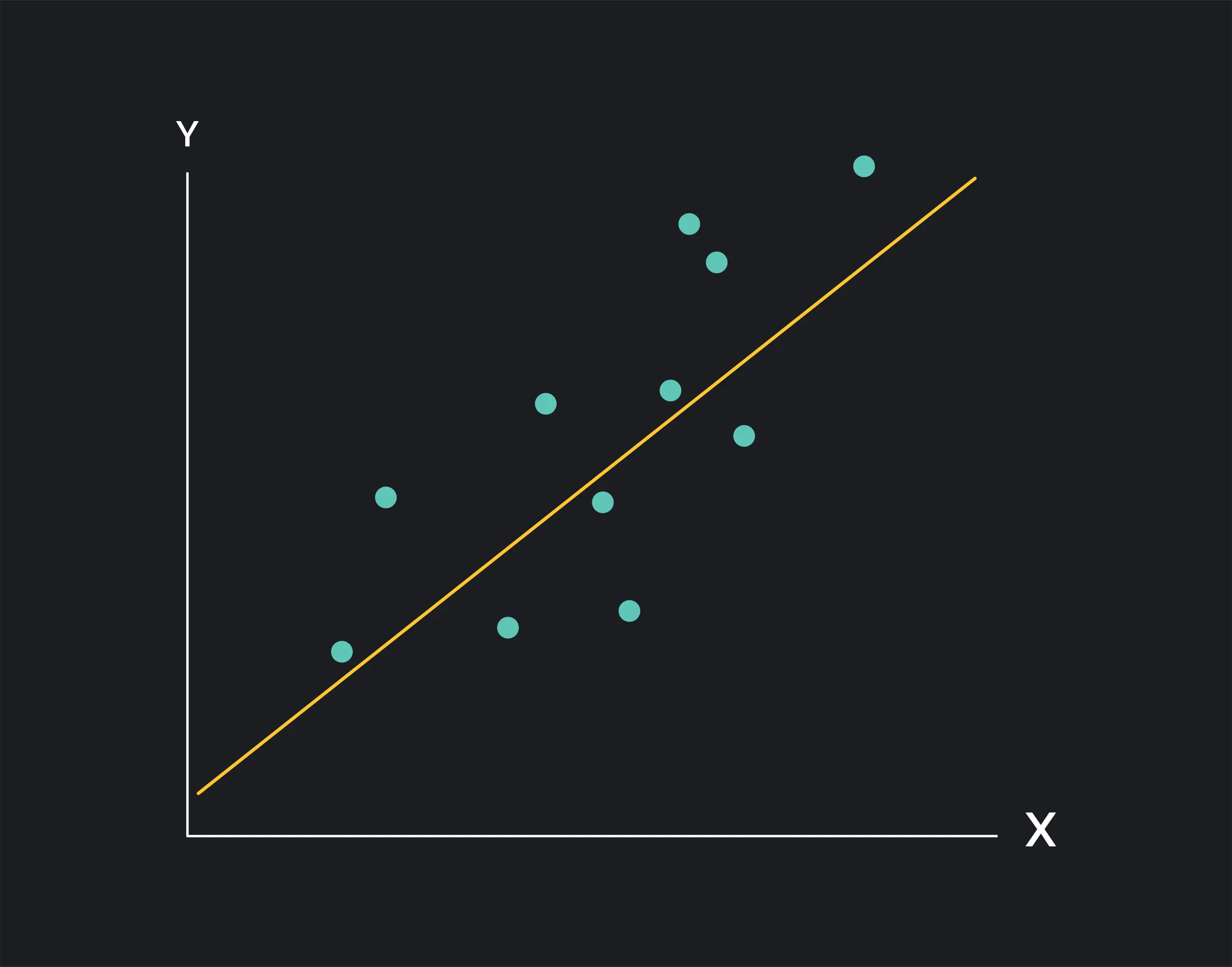 Linear Regression Explained Simply